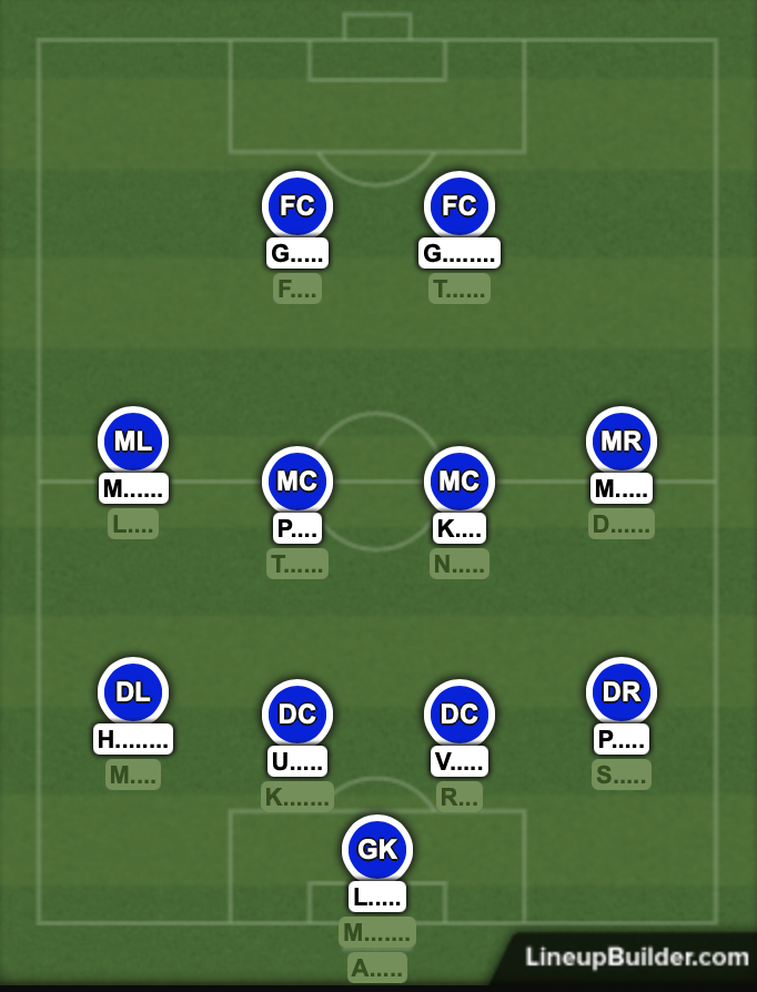 Lineup Trivia