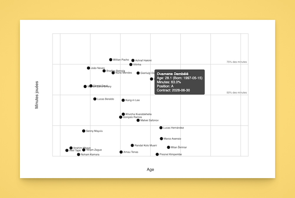 Screenshot bilan de fin de saison du PSG 2024-2025